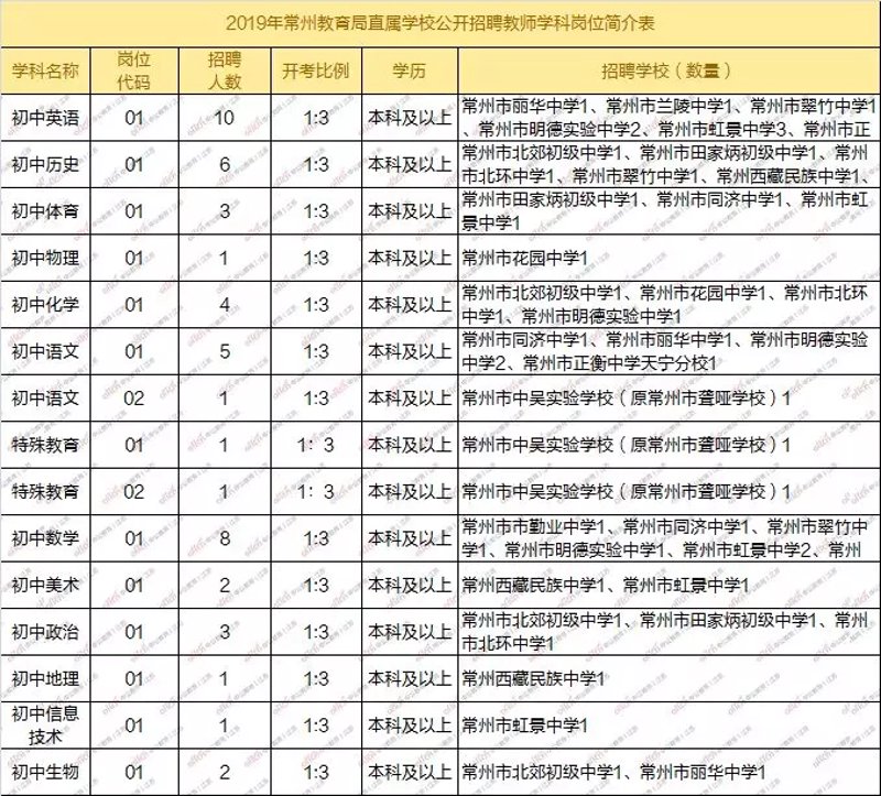 临沂招聘市场动态解析