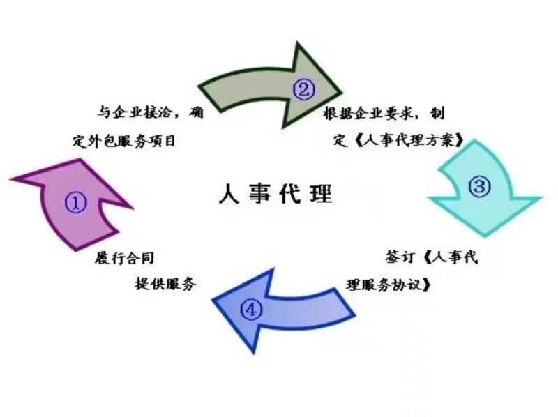 揭秘职场新趋势：从传统行业迈向数字化