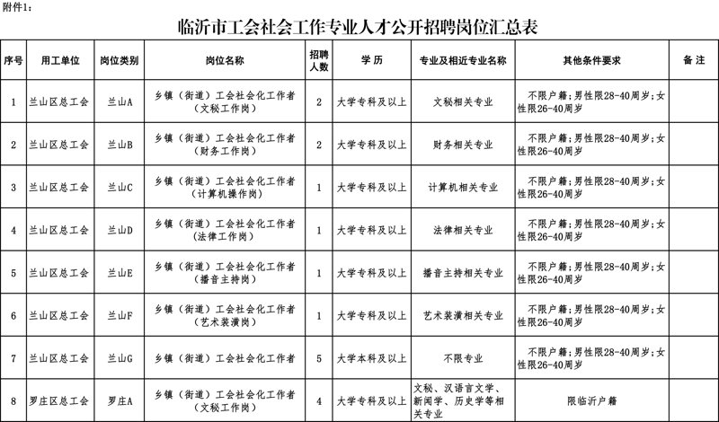 兰陵地区制造业人才招聘市场动态