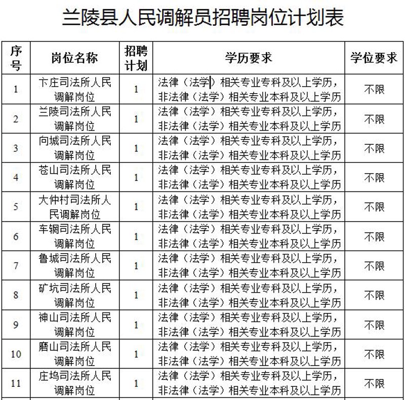 临沂招聘市场动态浅析