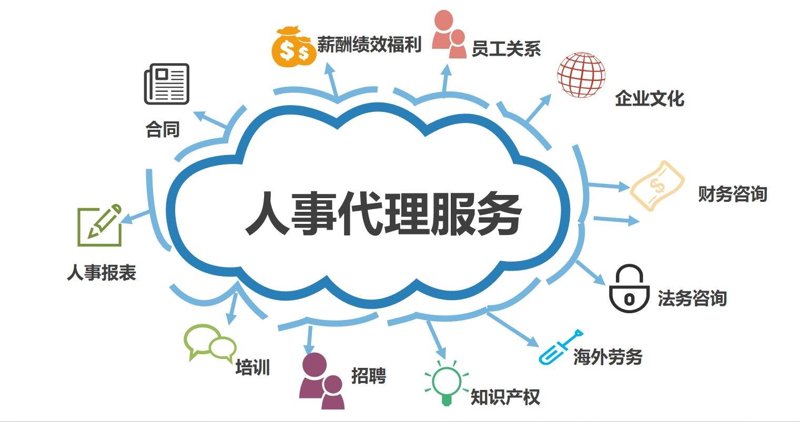 劳务派遣行业的动态与趋势