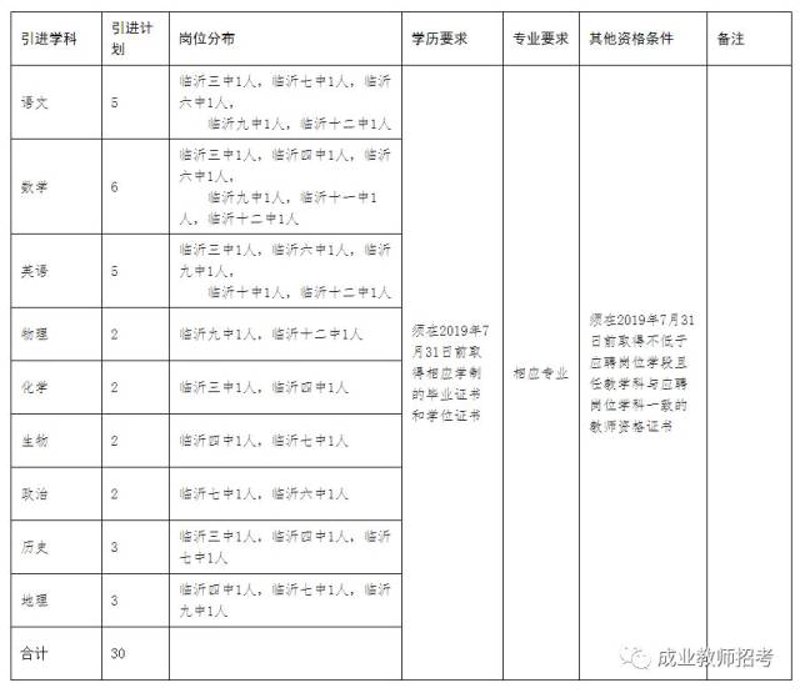 临沂招聘