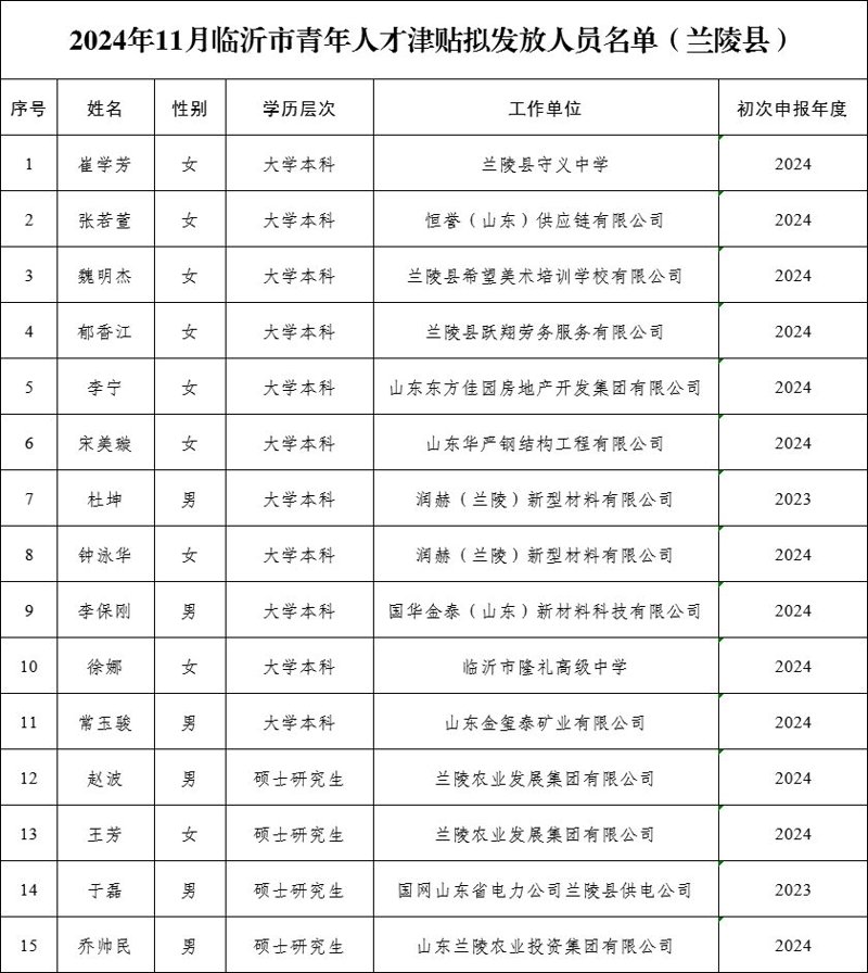 职场新趋势：行业动态解读与职业介绍
