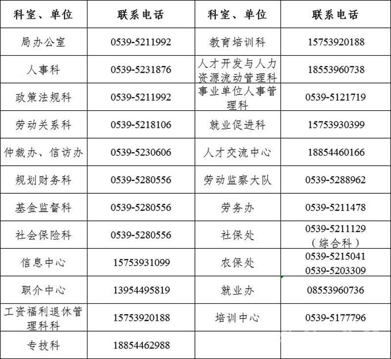 兰陵县人力资源发展现状与前景