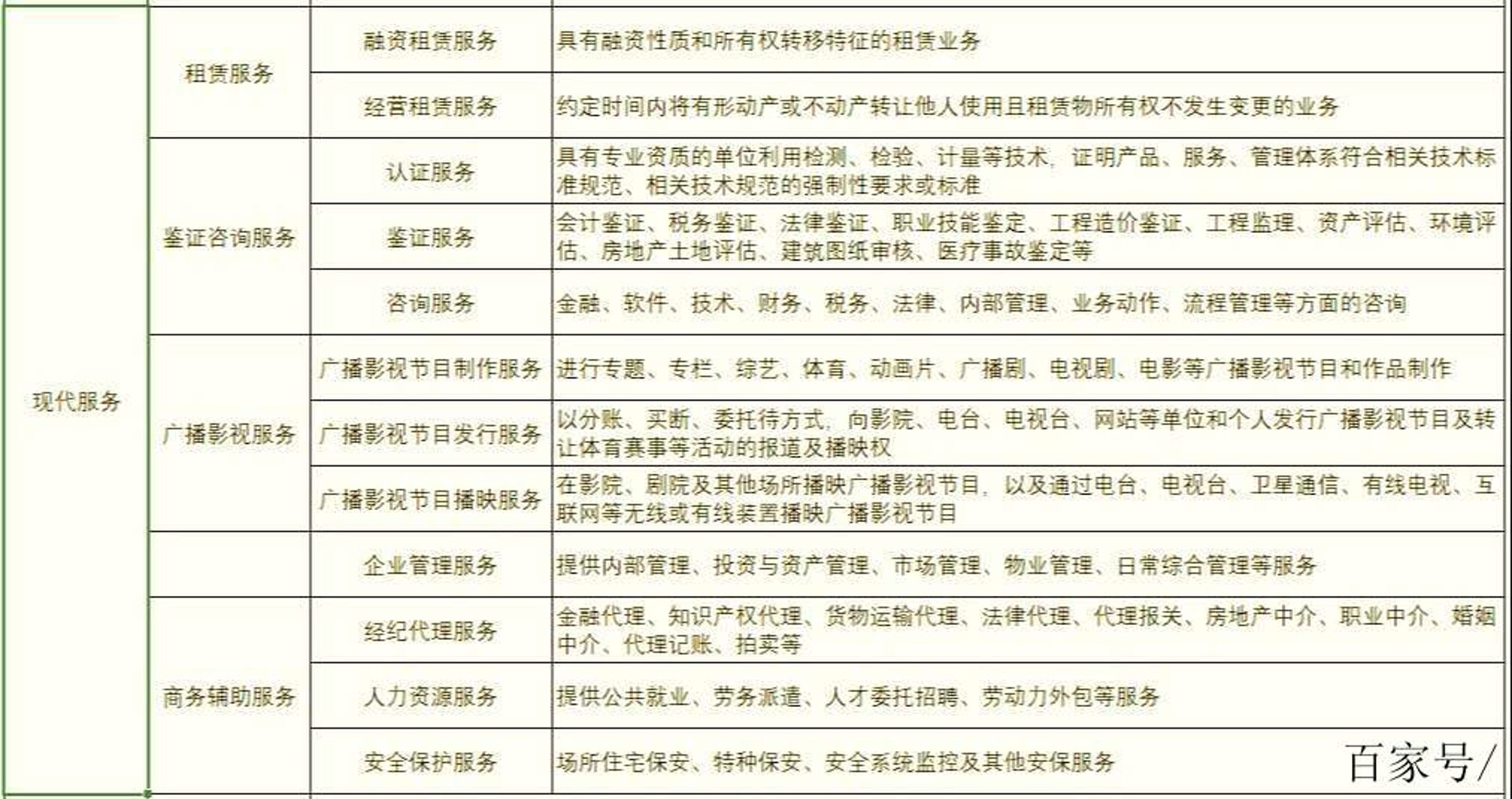 易彼兔人力